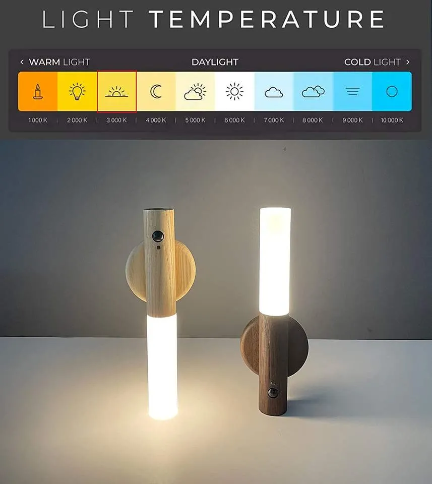 HIVAGI® Portable Motion Sensor Night Light | Rechargeable & Magnetic | Versatile Lighting for Home, Bedroom, Bathroom.