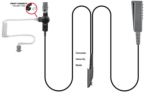 SPM-2383QD, 2-Wire Surveillance Kit (Palm Mic)w/quick disconnect, Black fits Motorola APX/TRBO